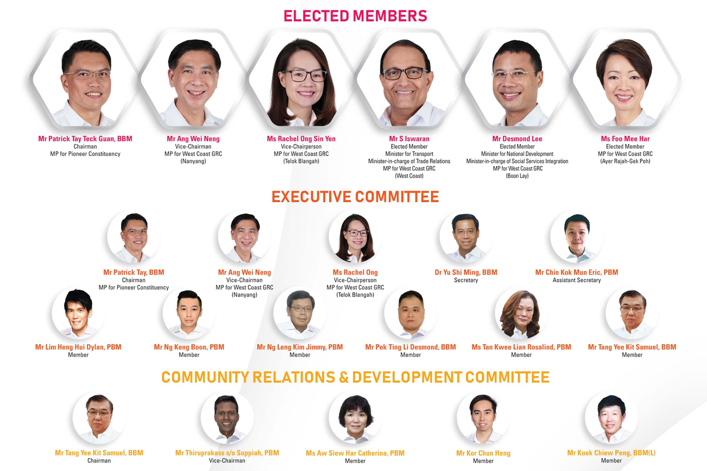 Appointed Town Councillors for Term 15 August 2022 to 14 August 2024